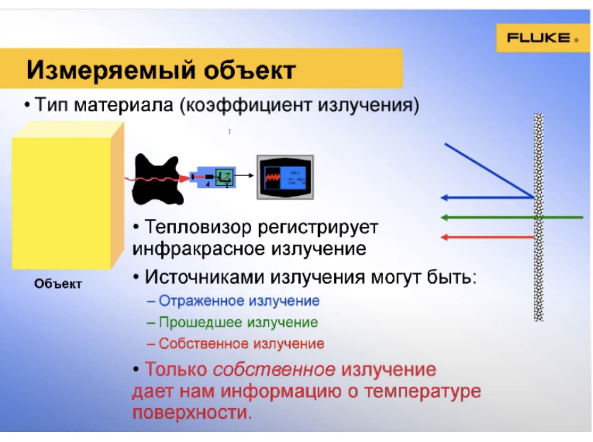Измеряемый объект