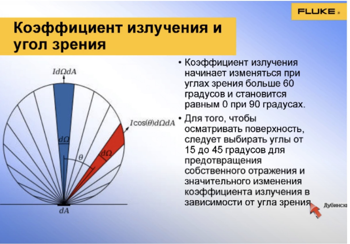 Коэффициент излучения и угол зрения