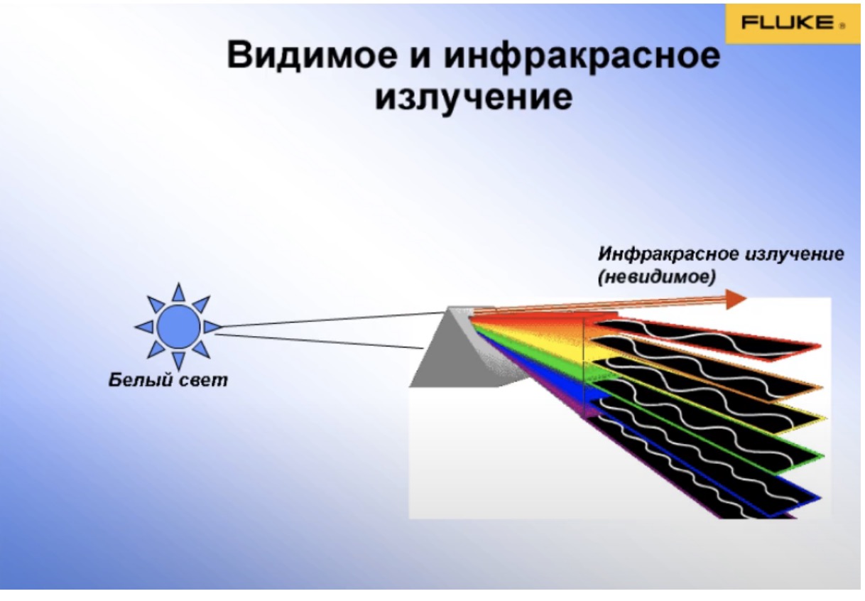 Видимое и инфракрасное излучение