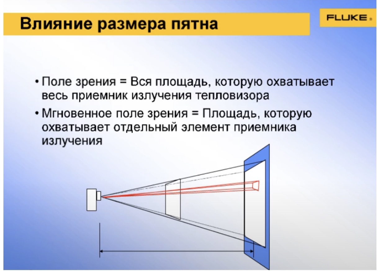Влияние размера пятна 