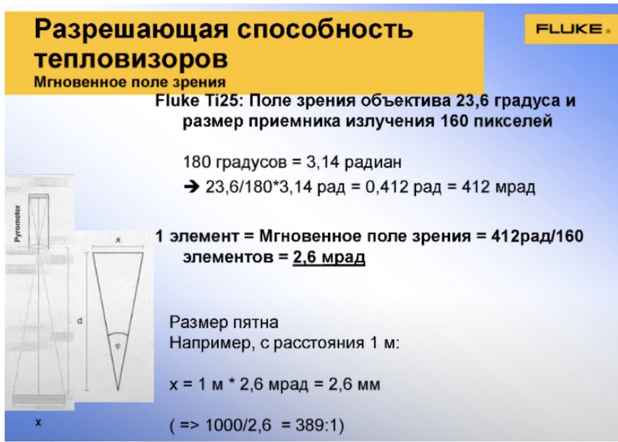 Разрешающая способность тепловизоров
