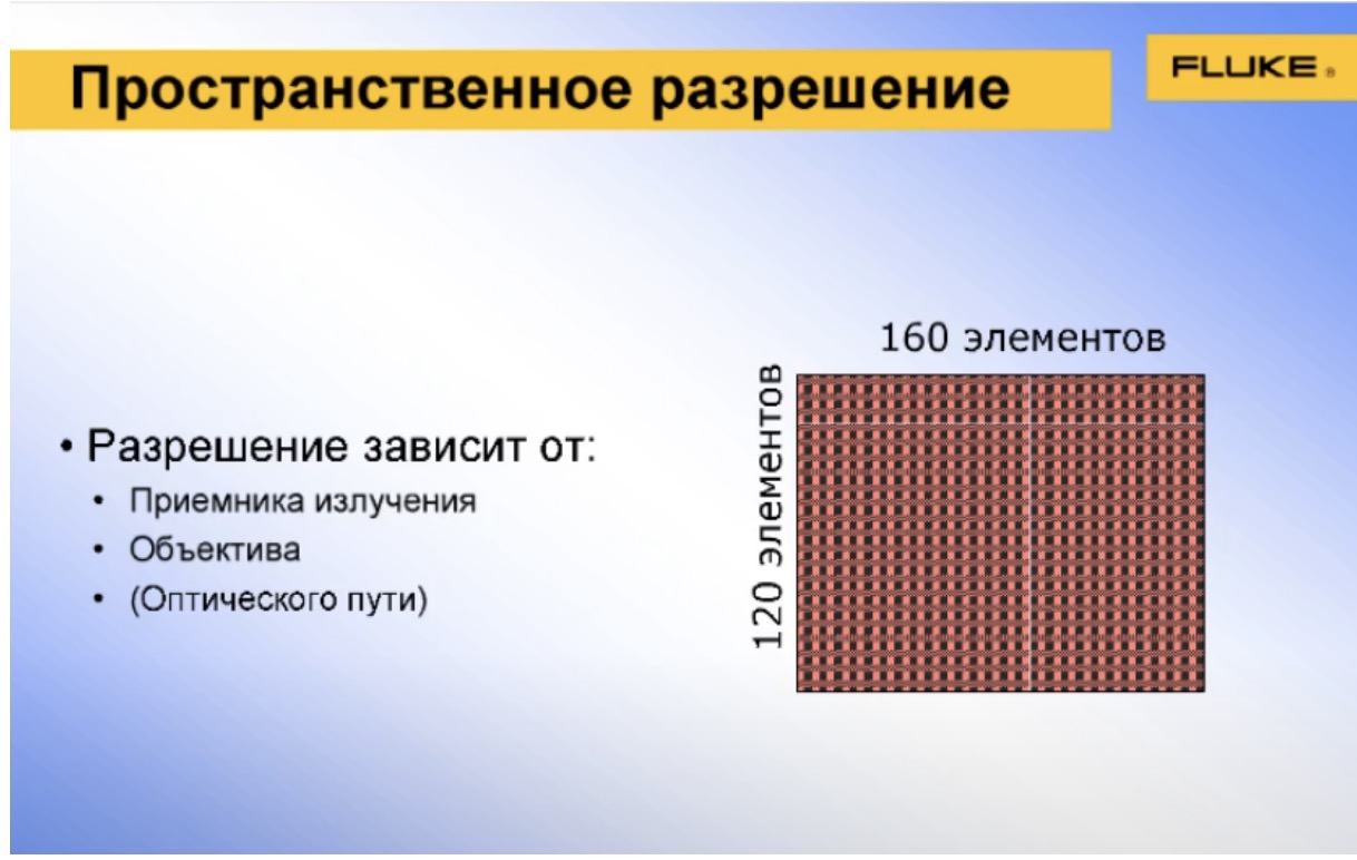 Пространственное разрешение