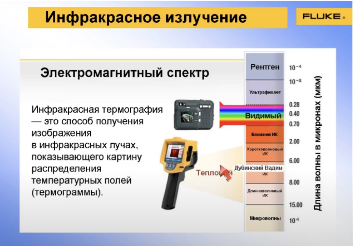 Инфракрасное излучение