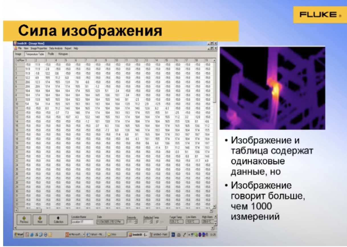 Сила изображения