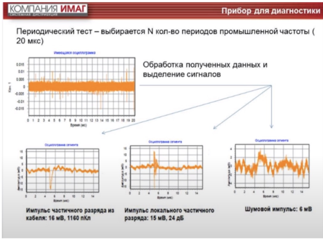 Прибор для диагностики