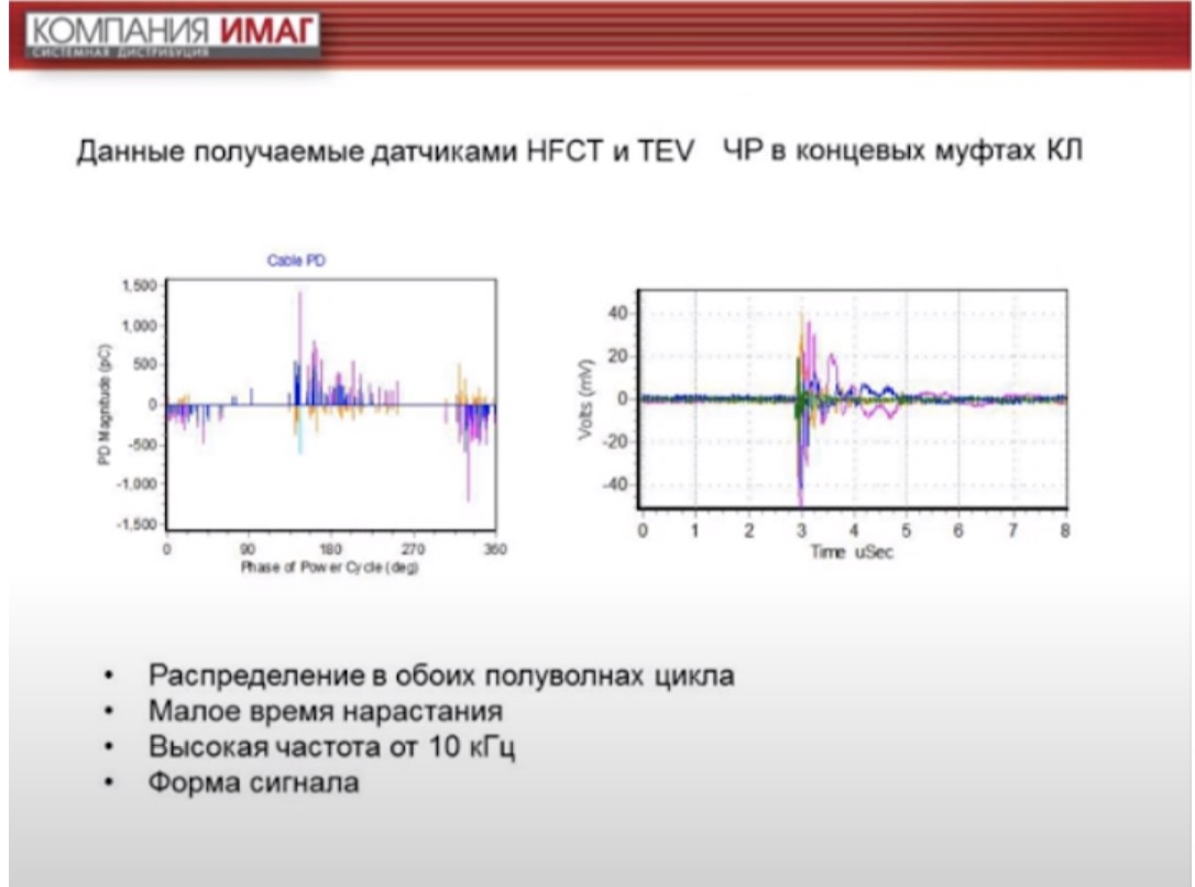 Данные получаемые датчиками HFCT и TEV