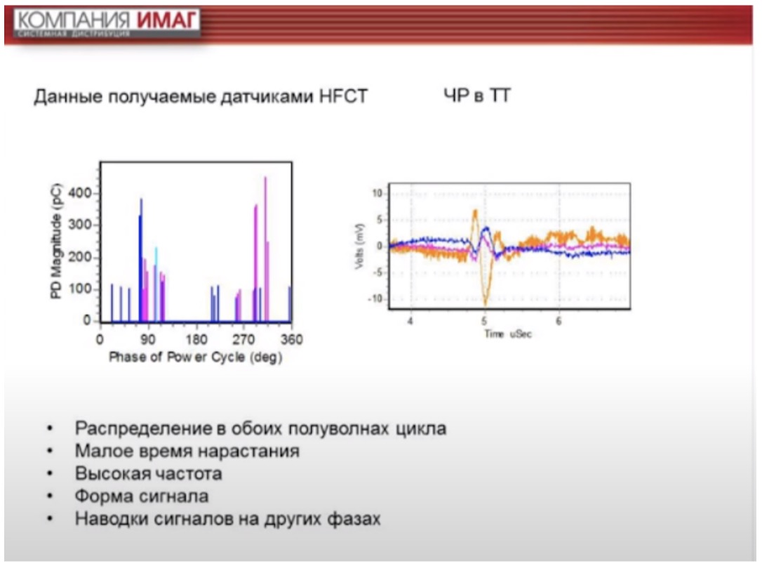 Данные получаемые датчиками HFCT