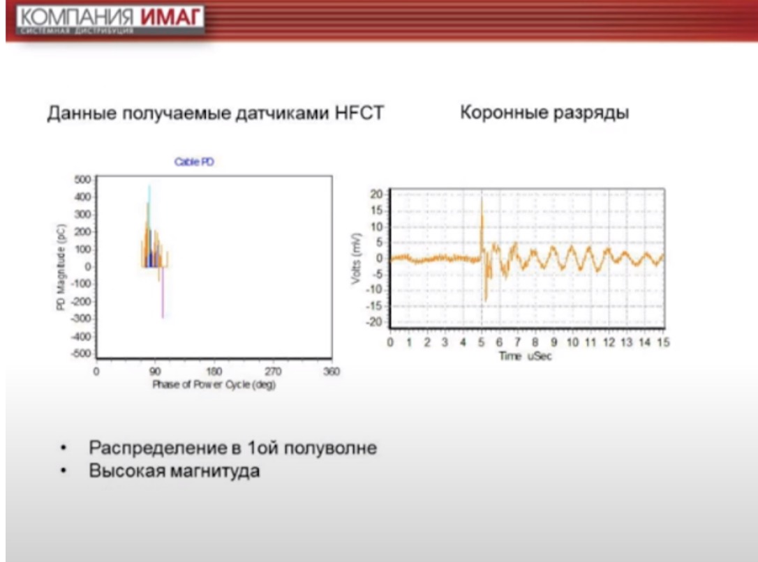 Данные получаемые датчиками HFCT