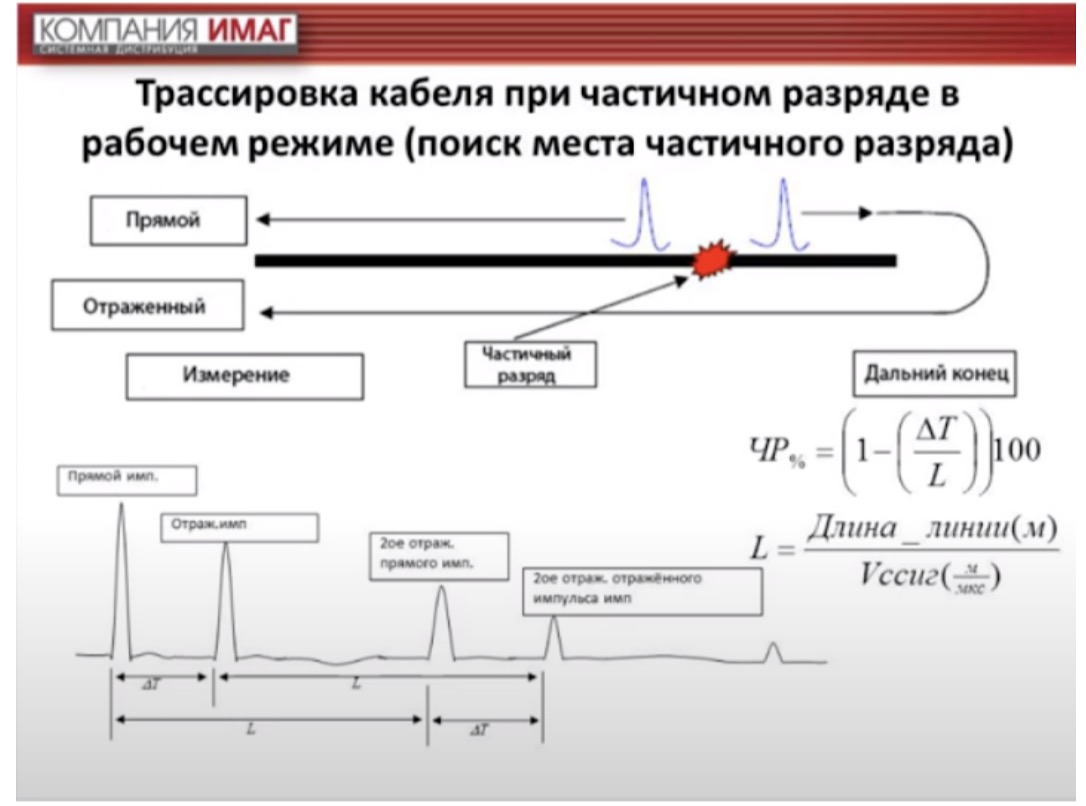 Трассировка кабеля при частичном разряде в рабочем режиме