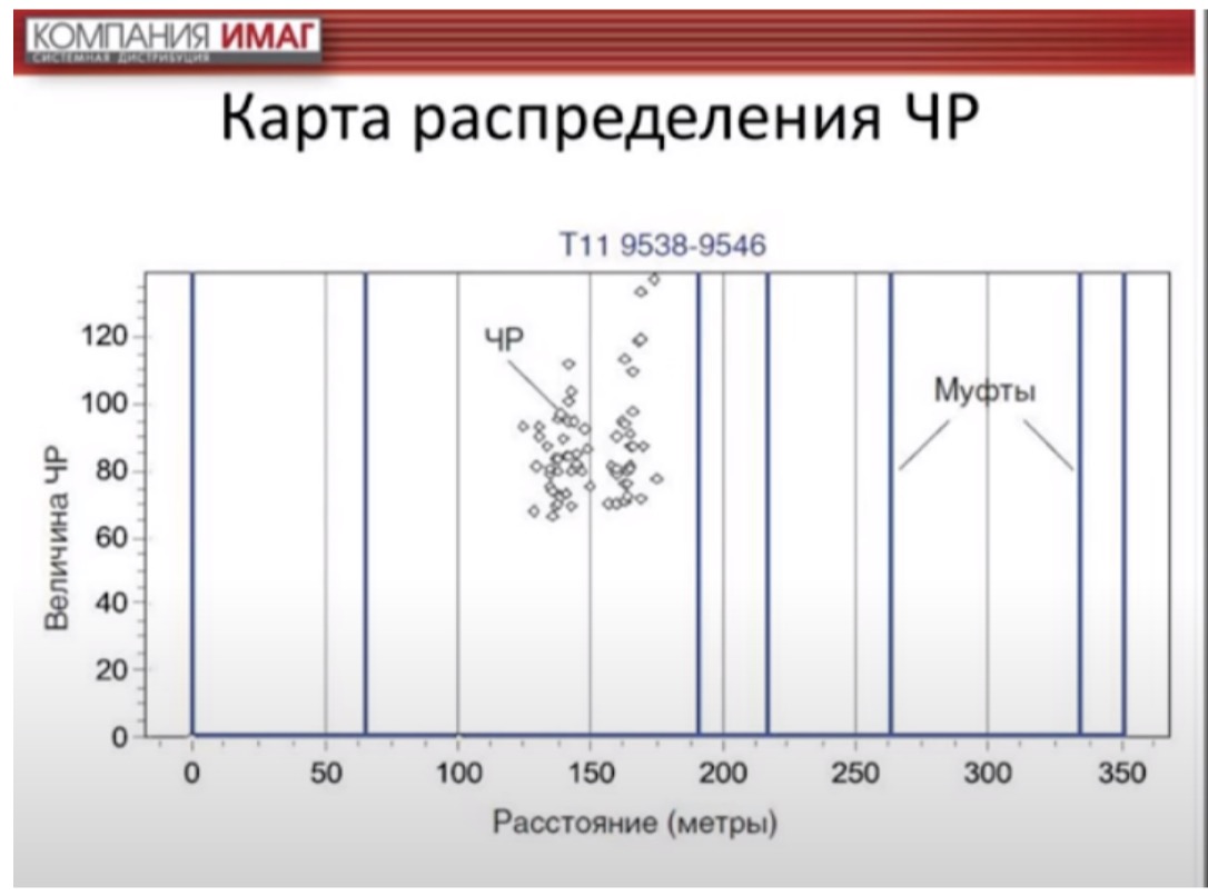 Карта распределения ЧР