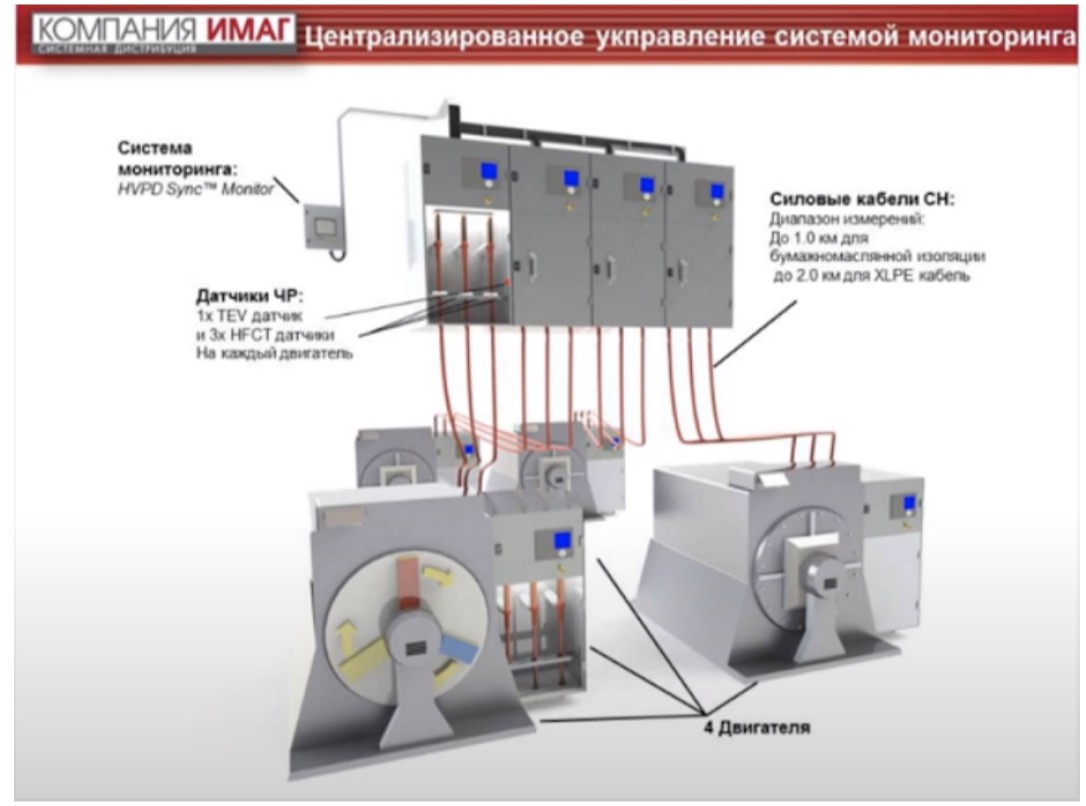 Централизированое управление системой мониторинга