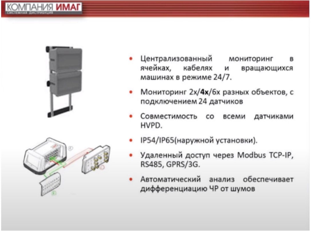 Компания ИМАГ