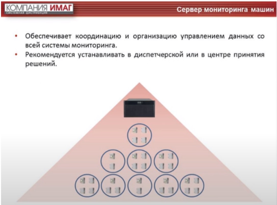 Сервер мониторинга машин