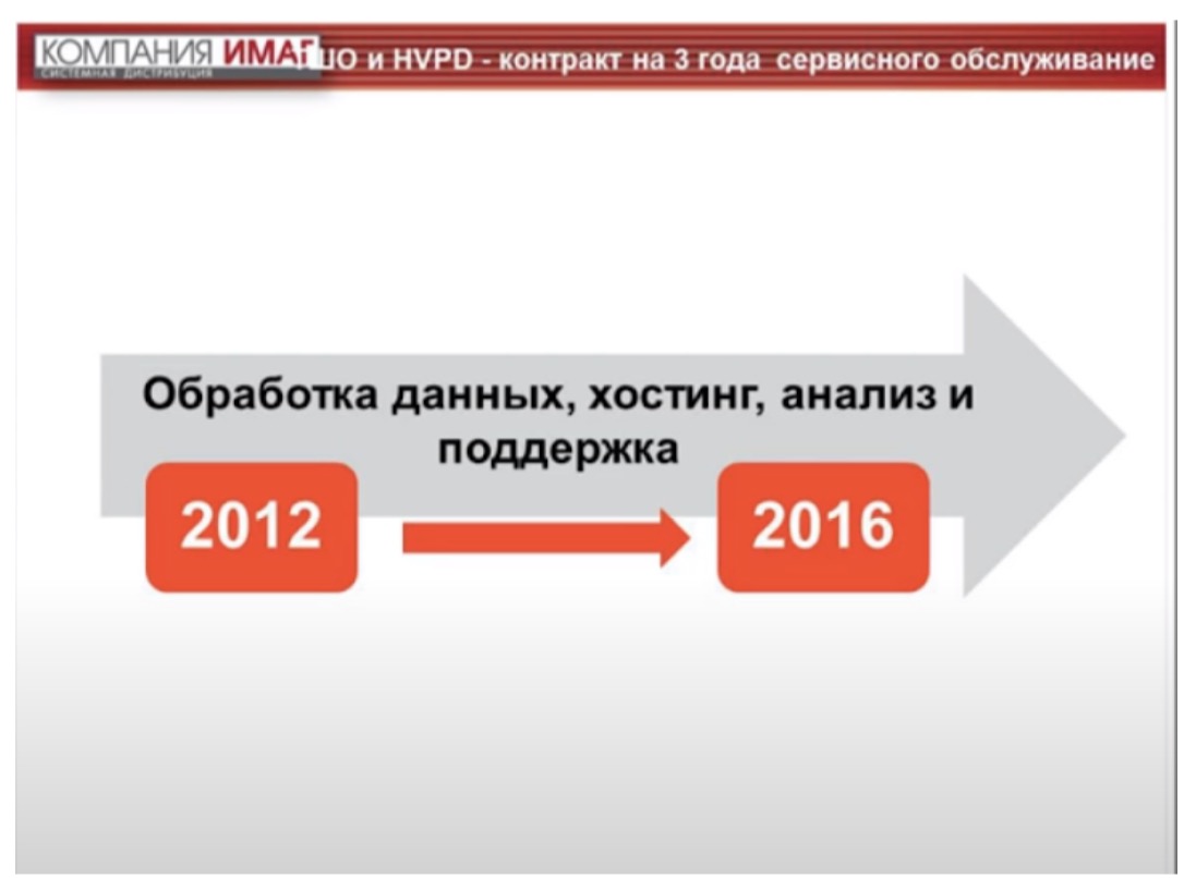 ТШО и HVPO - контракт на 3 года сервисного обслуживания