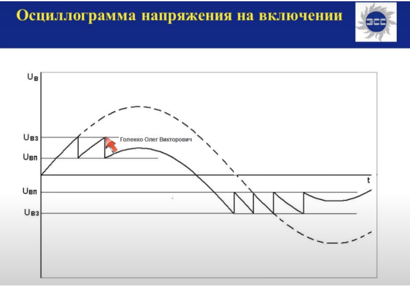Осциллограмма напряжения на включении