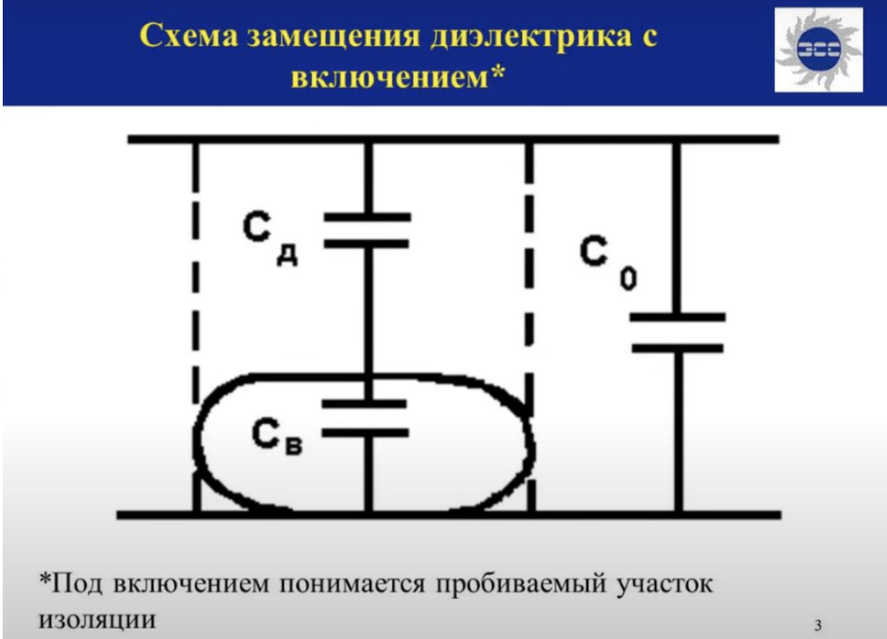 Схема смещения диэлектрика с включением