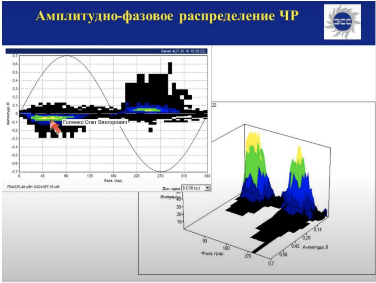 Амплитудно-фазовое распределение ЧР