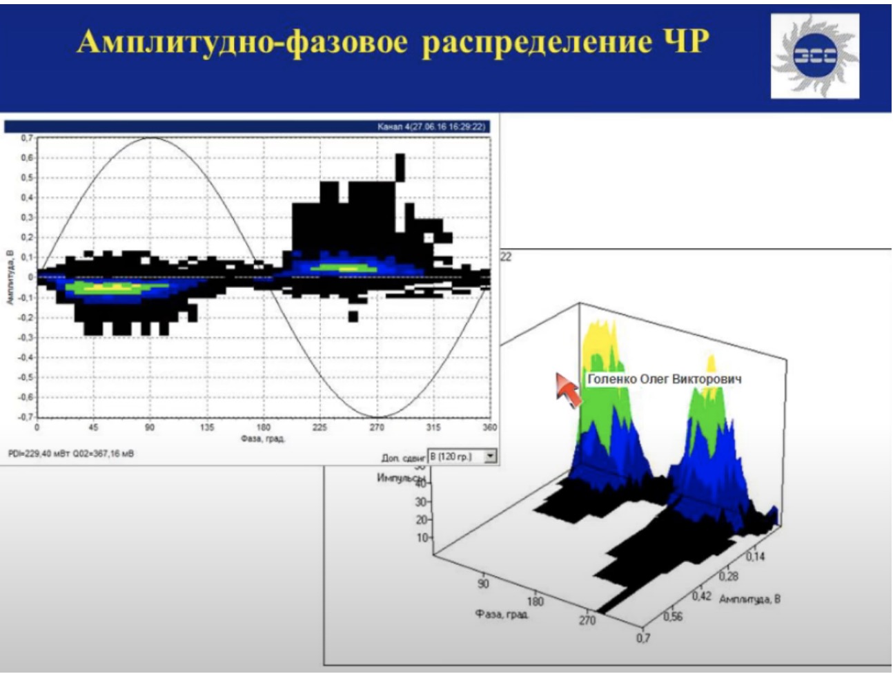 Амплитудно-фазовое распределение ЧР