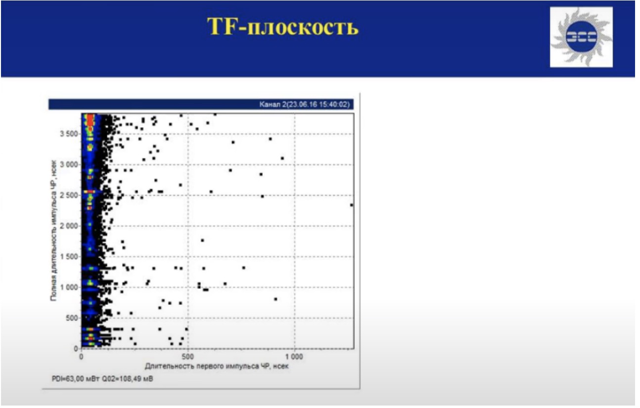 TF-плоскость