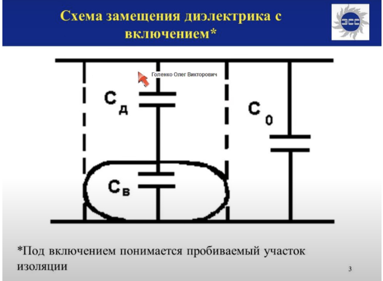 Схема смещения диэлектрика с включением