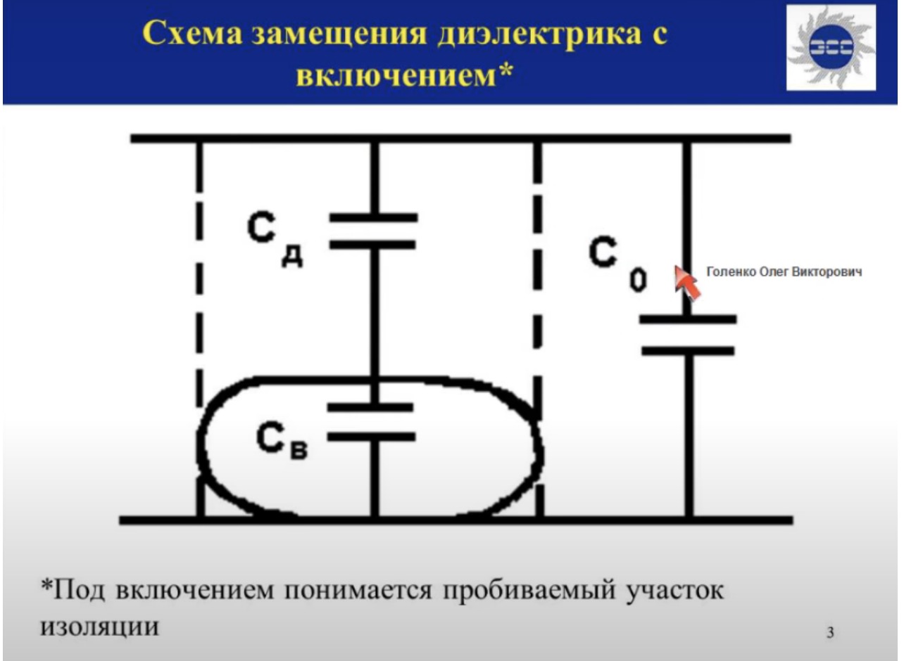 Схема смещения диэлектрика с включением