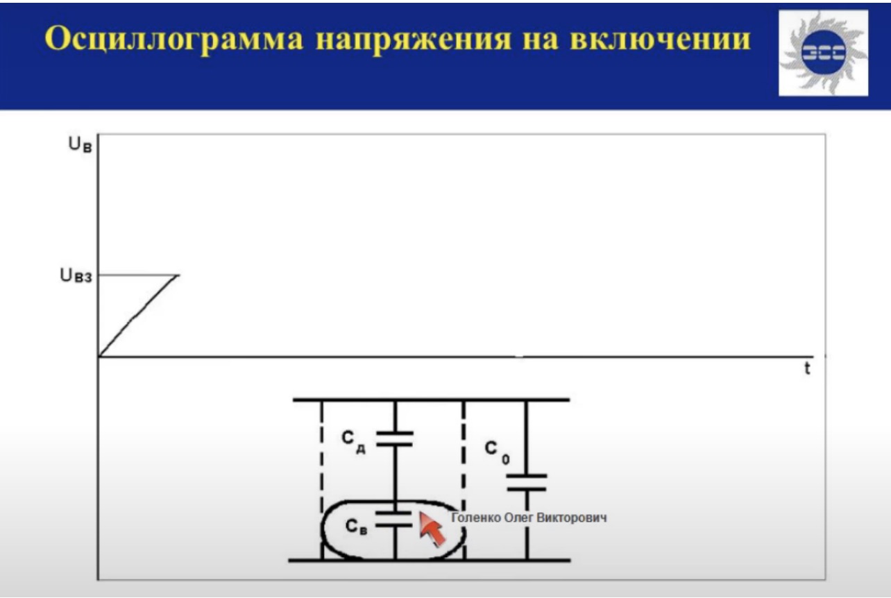 Осциллограмма напряжения на включении
