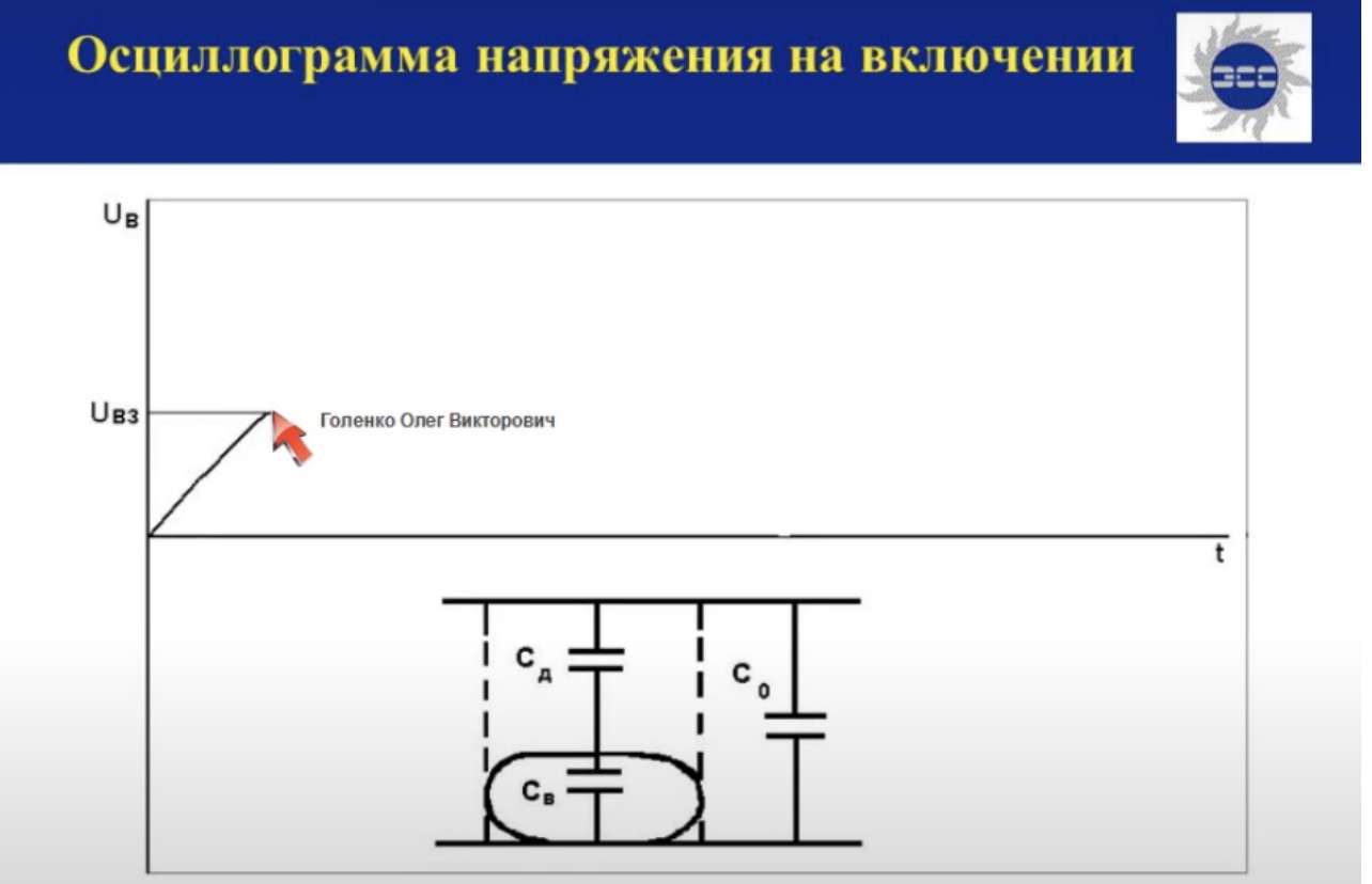 Осциллограмма напряжения на включении
