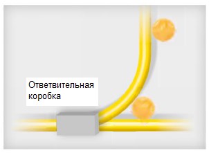 Помечайте места стыков и соединений подземных коммуникаций