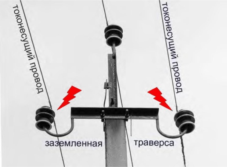 Птицезащитные устройства на ЛЭП среднего напряжения (ВЛ 6 кВ - 35 кВ)