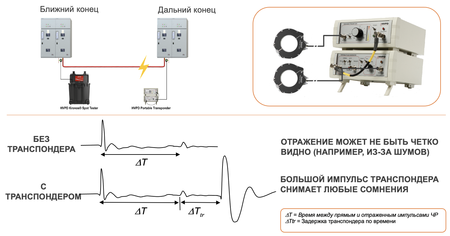 Применение прибора Транспондер для видимости отраженного импульса