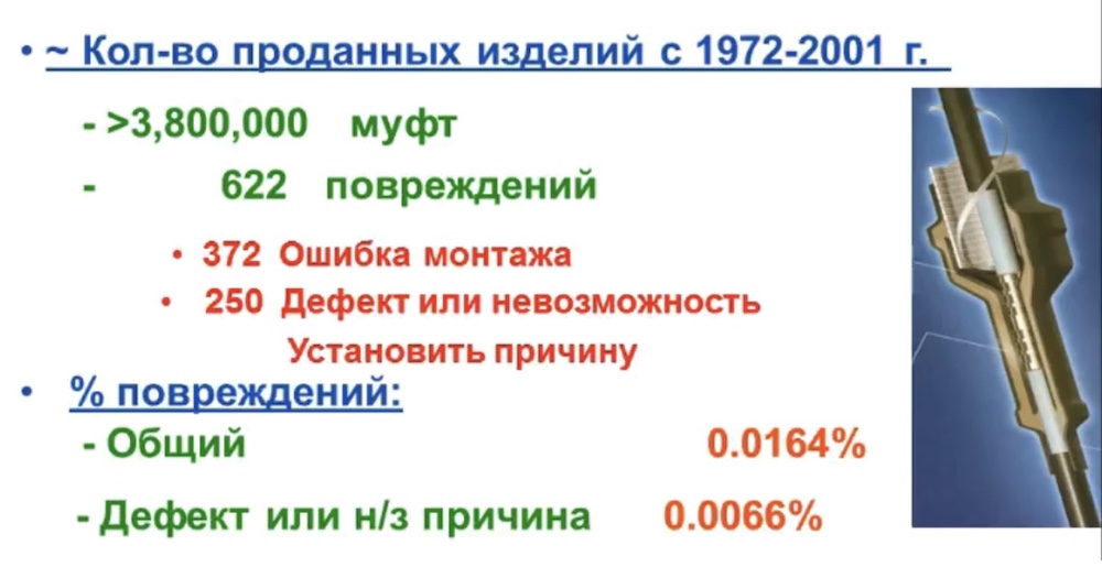 статистика по соеденительным муфтам холодной усадки от компании 3М