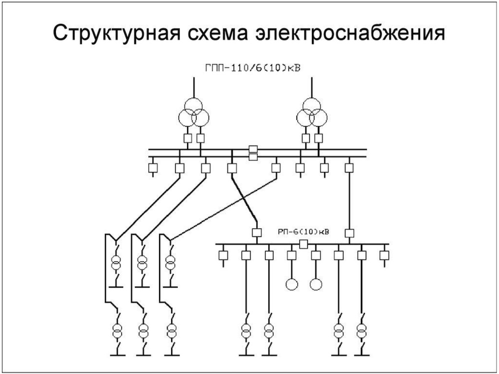 Рис. 2. Пример схемы электроснабжения предприятия