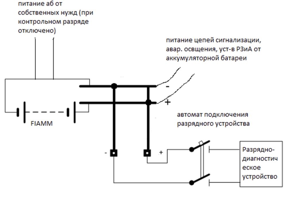 Проверка емкости АКБ производства FIAMM