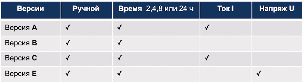 Выбор конкретной спецификации