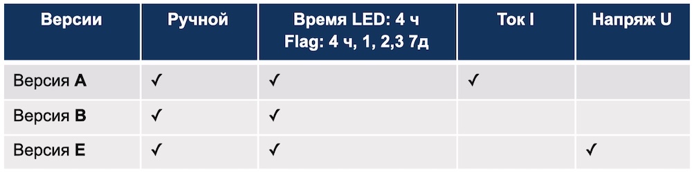 Выбор конкретной спецификации