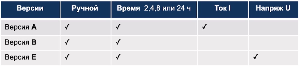 Выбор конкретной спецификации