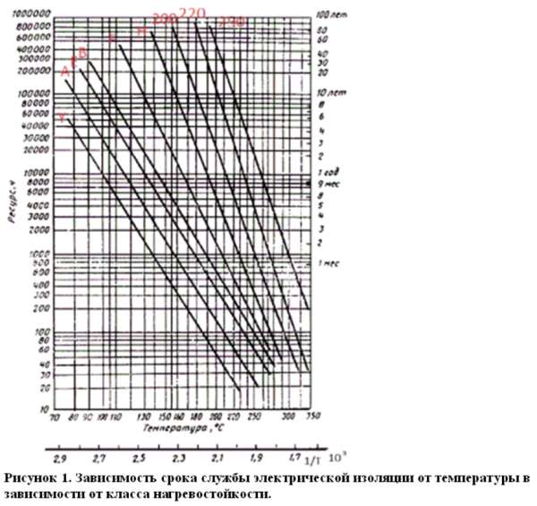 Адаптация кабельных линий к работе в высоконагруженных режимах