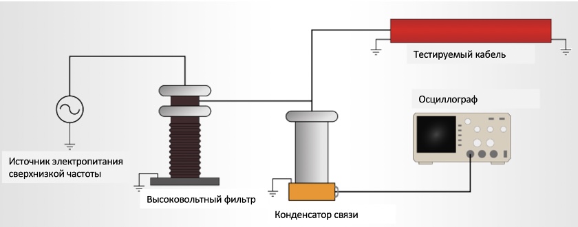 Схема испытания