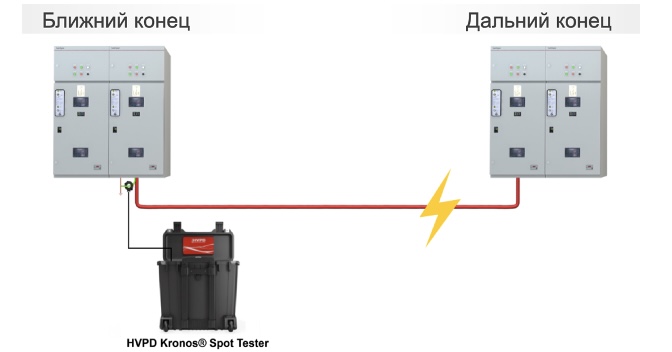 Общая схема типовой установки