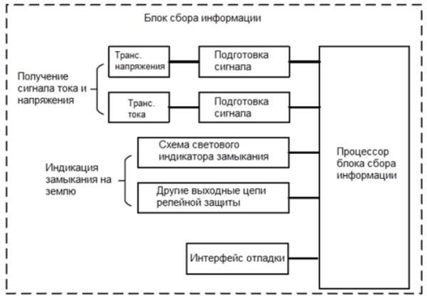 Как обнаруживают КЗ индикаторы повреждений на ВЛ среднего напряжения?