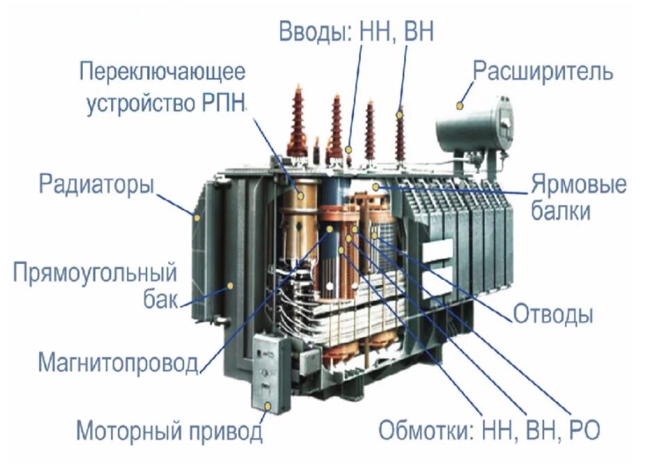 Расширитель и другие узлы трансформатора