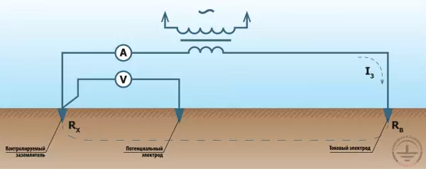 Измерение сопротивления заземления классическими трех- и четырехпроводным методами