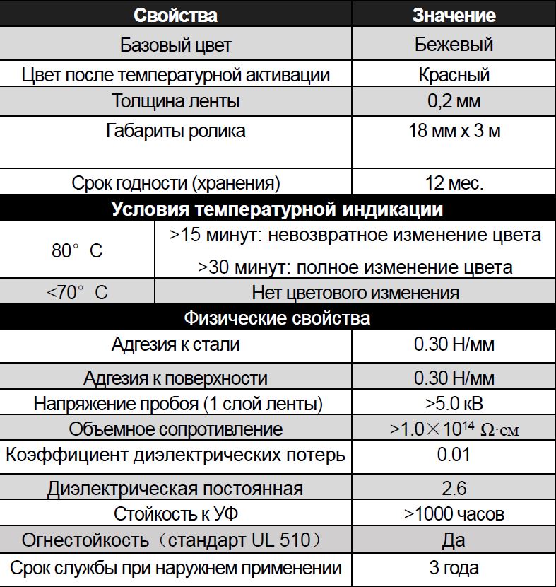 Свойства изоляционной ленты 3М с функцией тепловой индикации