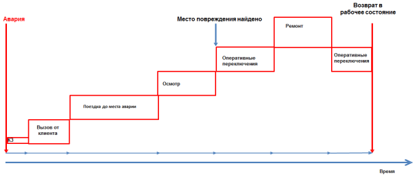 Обследование ВЛ с БПЛА и другие методы контроля и поиска повреждений на воздушных линиях