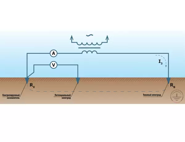 Измерение сопротивления заземления классическими трех- и четырехпроводным методами